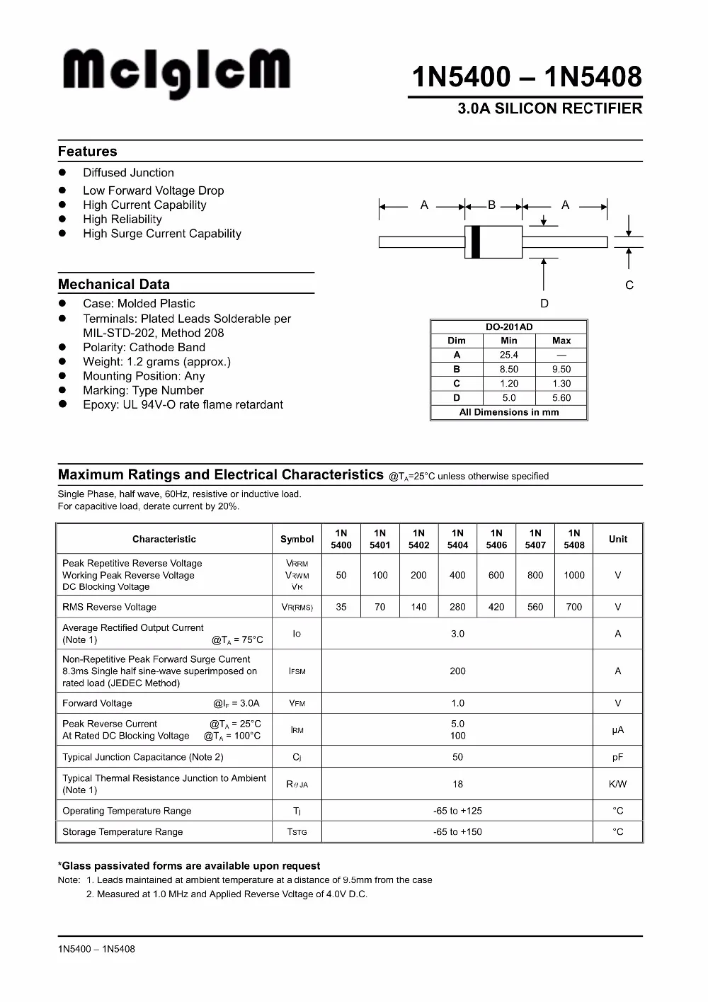 1n5822-datasheet