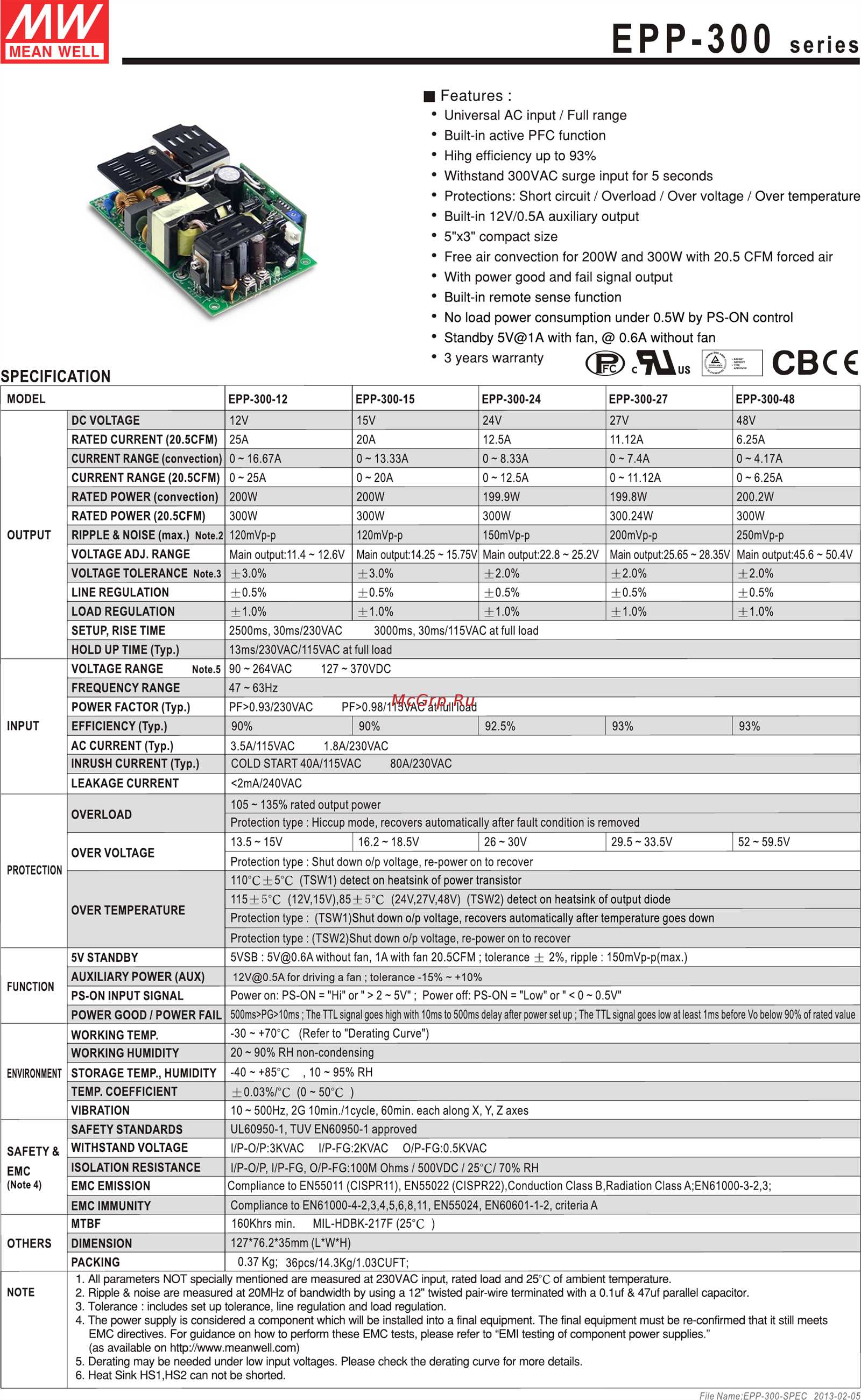 cmf-300-datasheet