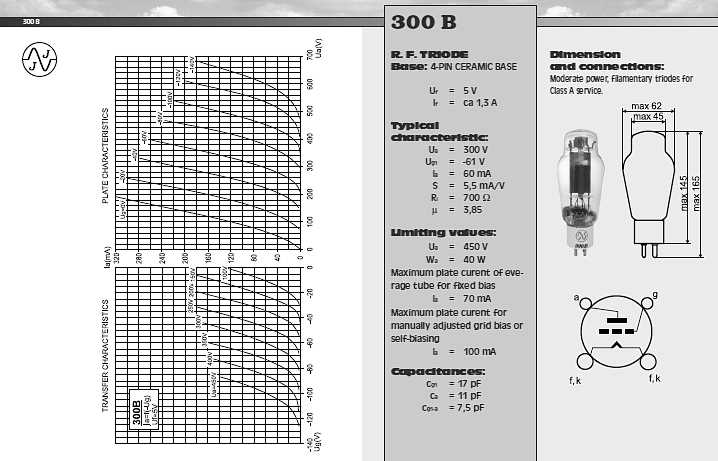 cmf-300-datasheet