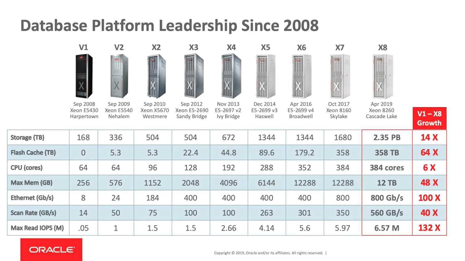exadata-x8-2-datasheet exadata-x8-2-datasheet