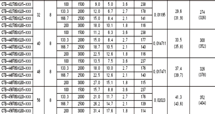 ctb-34-datasheet ctb-34-datasheet