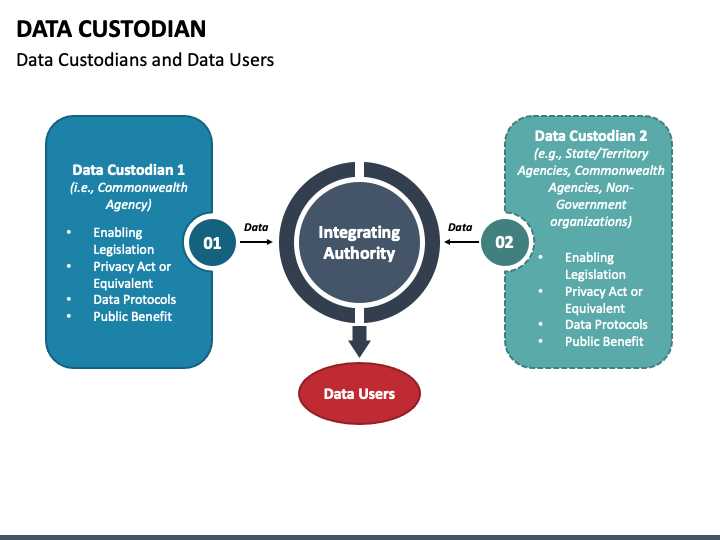 custodian-datasheet