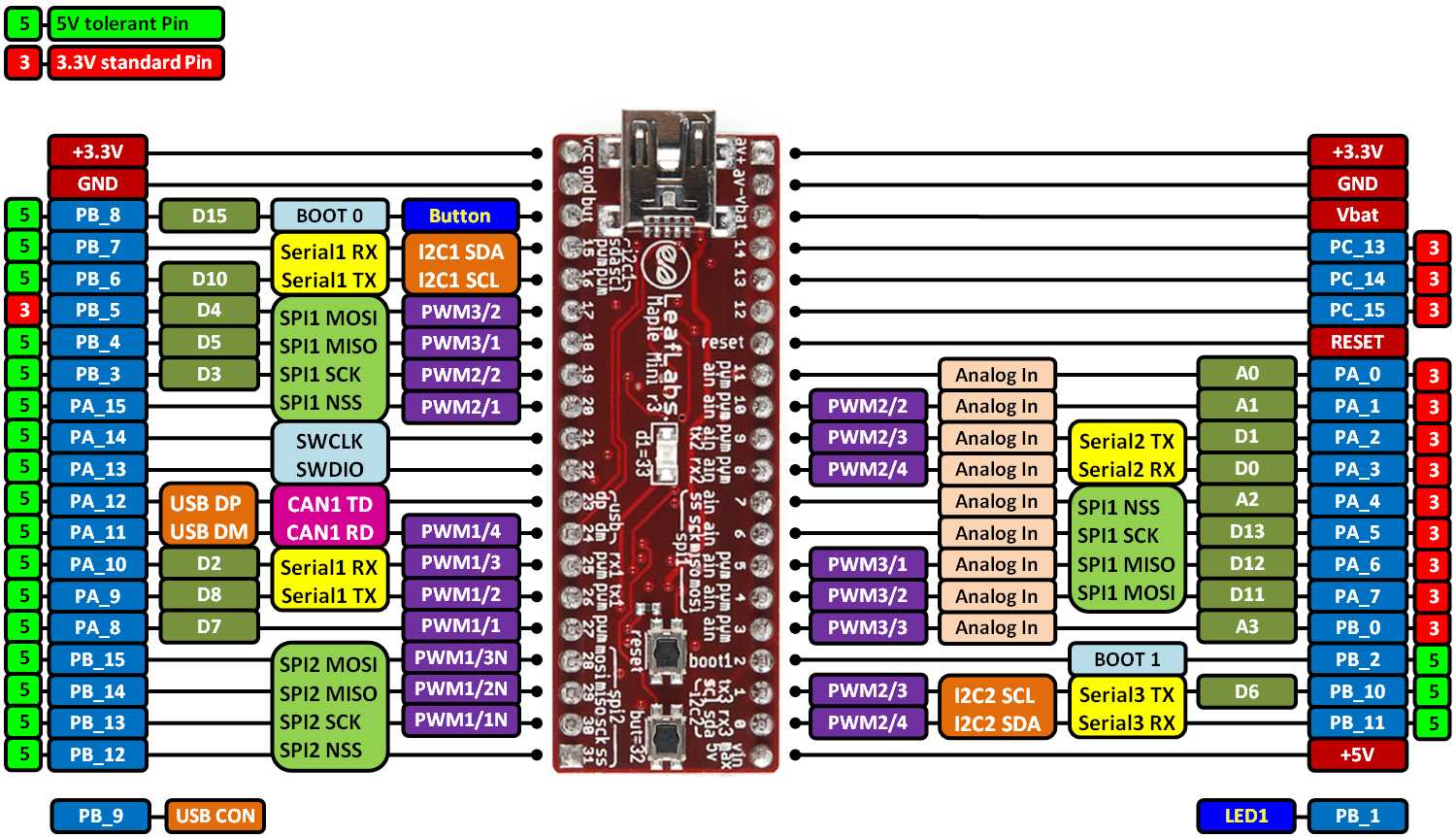 cs32f103c8t6-datasheet