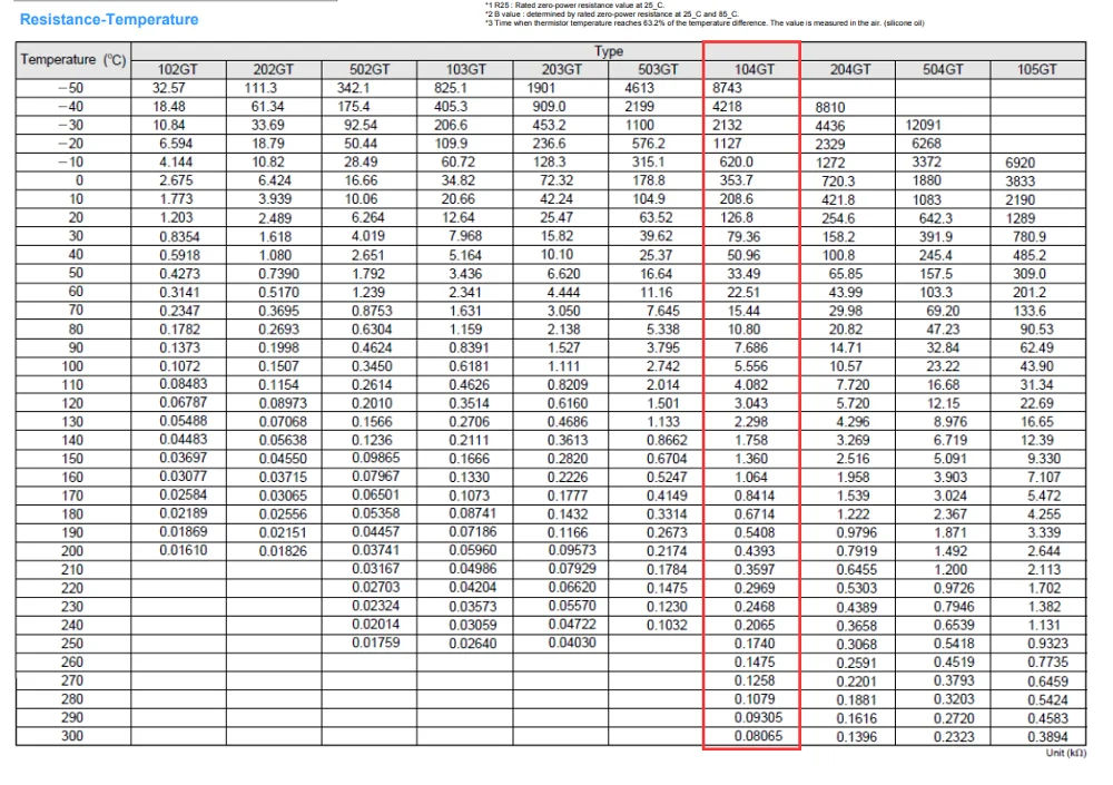 ntc-3950-datasheet ntc-3950-datasheet