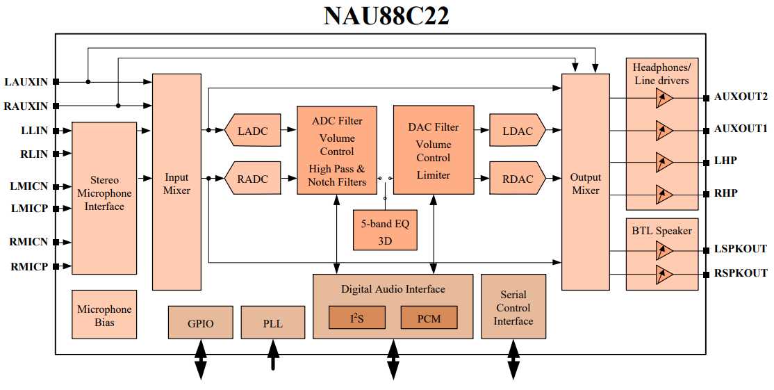 cx8822-datasheet cx8822-datasheet