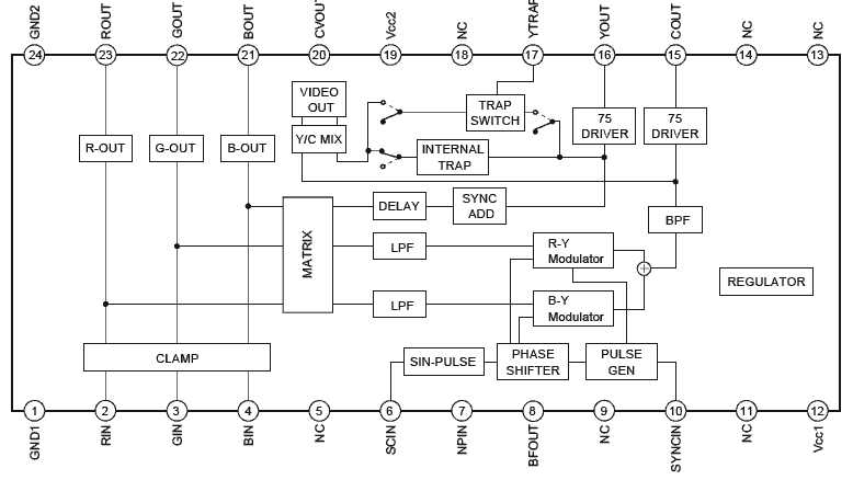 cxa2075-datasheet