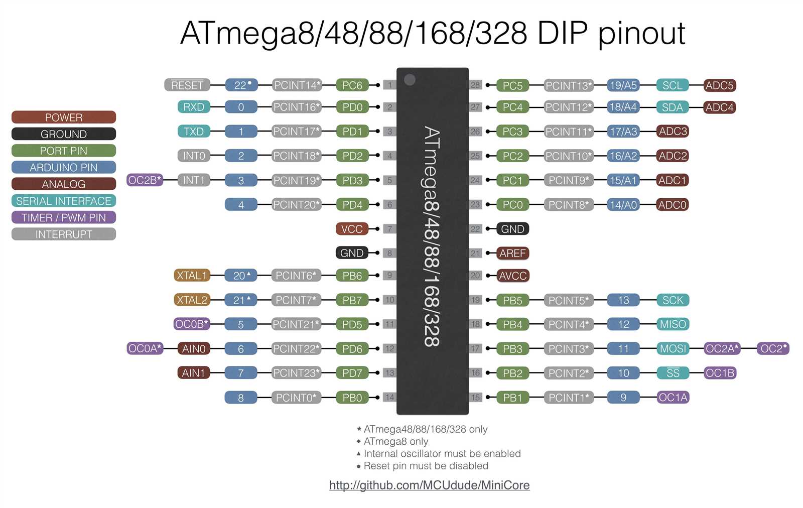 atmega48-datasheet