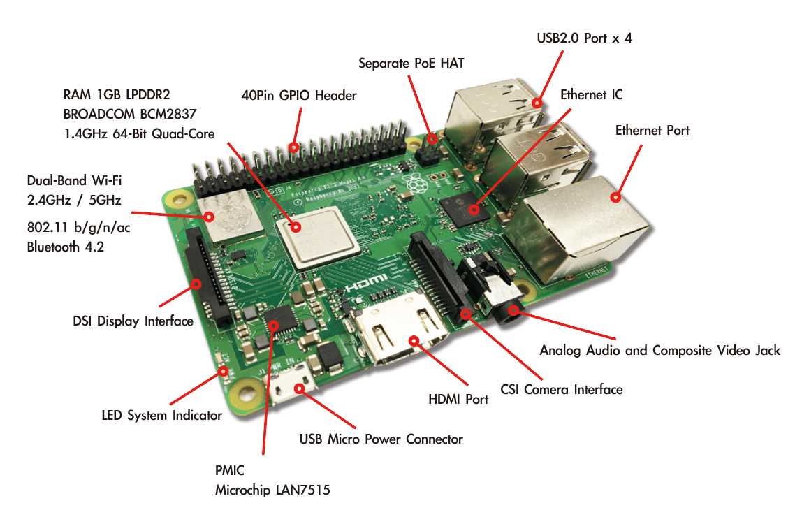 pi-4-datasheet pi-4-datasheet