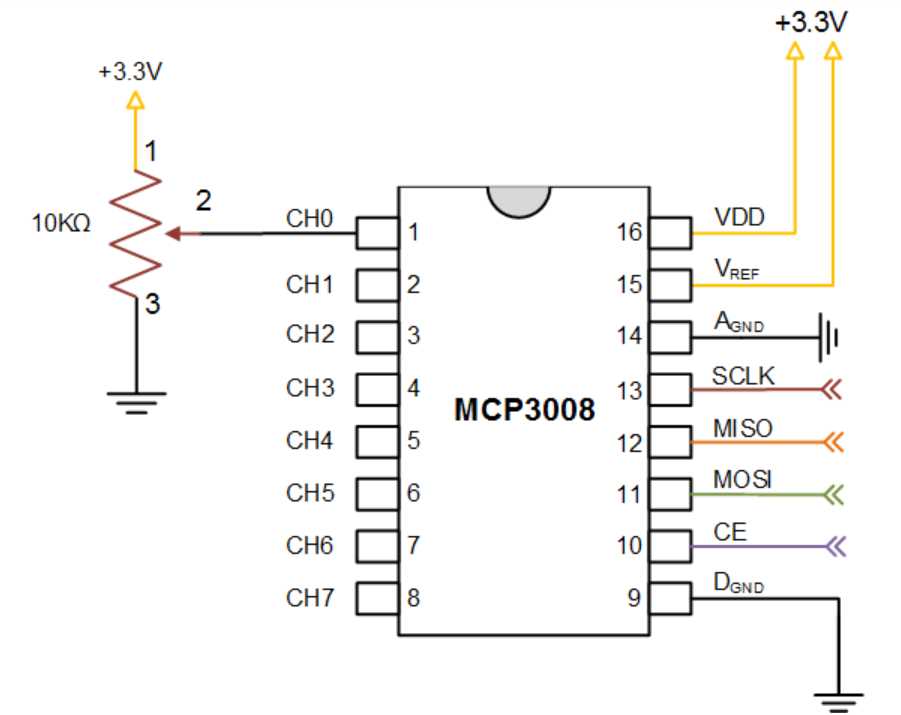 datasheet-mcp3008