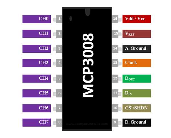 datasheet-mcp3008