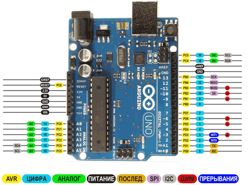 datasheet-of-arduino-uno datasheet-of-arduino-uno