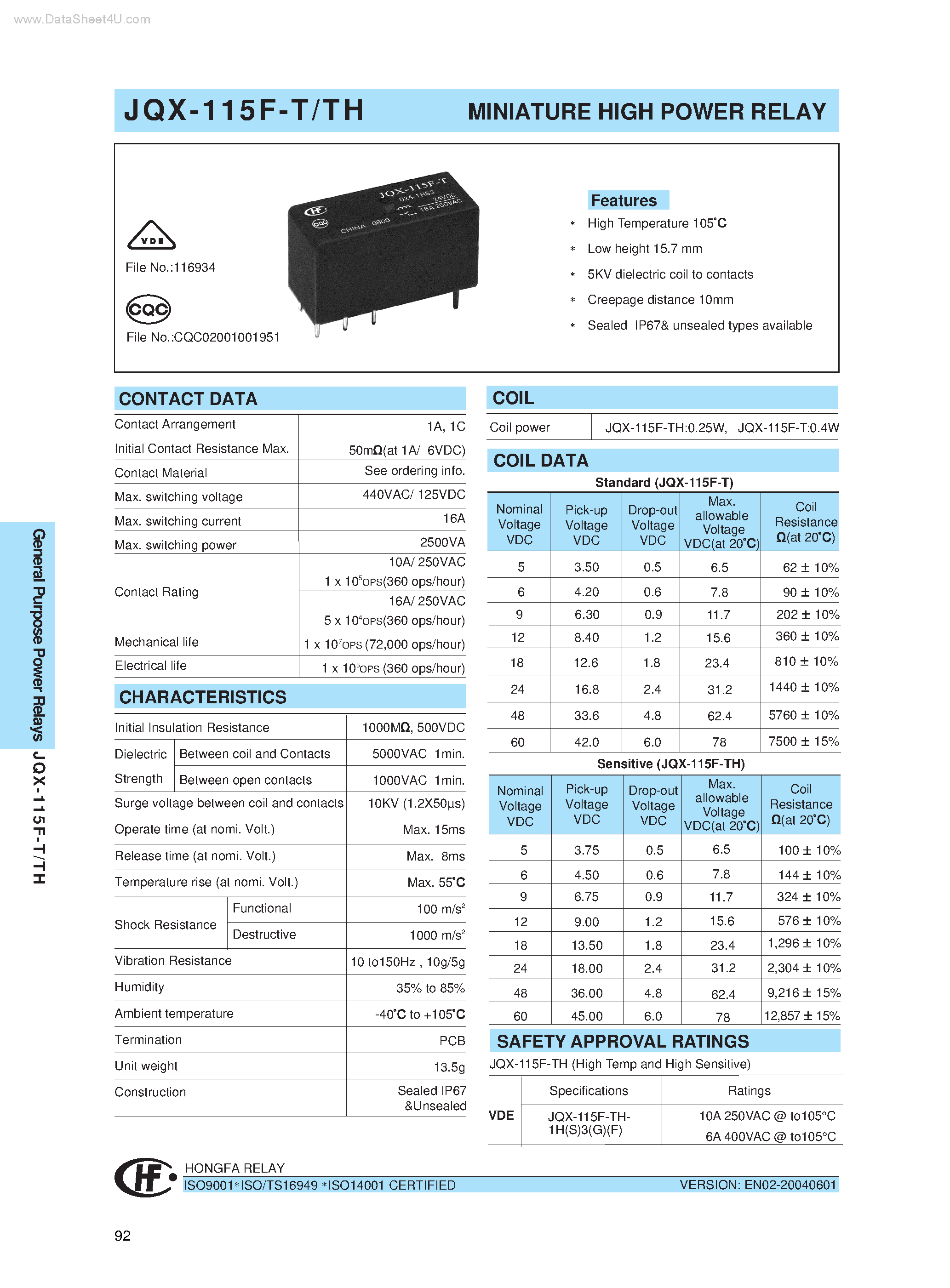 dayton-relays-datasheet