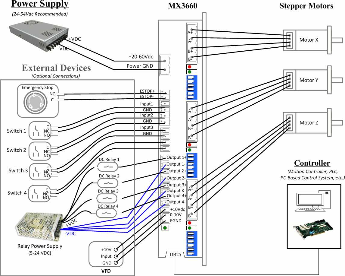 mx450-meraki-datasheet