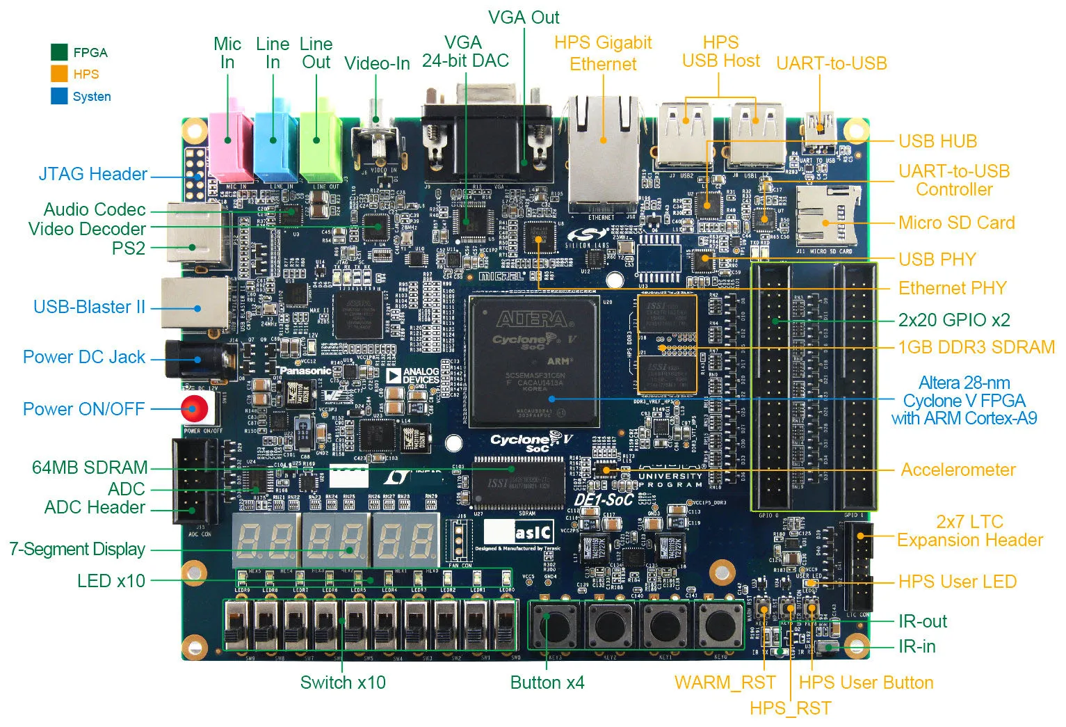 de1-soc-datasheet