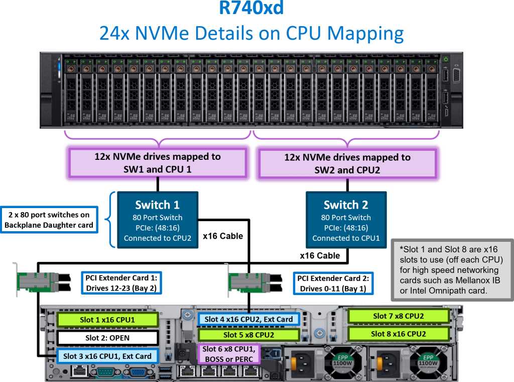 dell-server-r740-datasheet dell-server-r740-datasheet