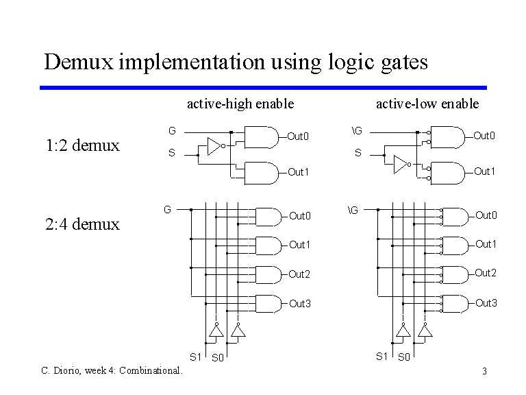demux-datasheet