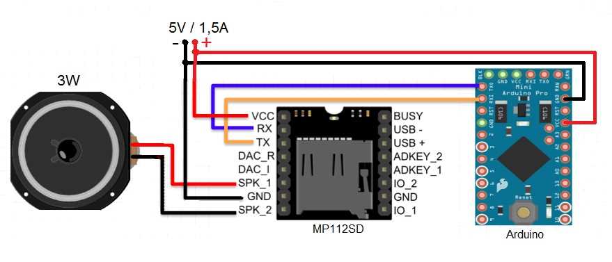 df-player-datasheet