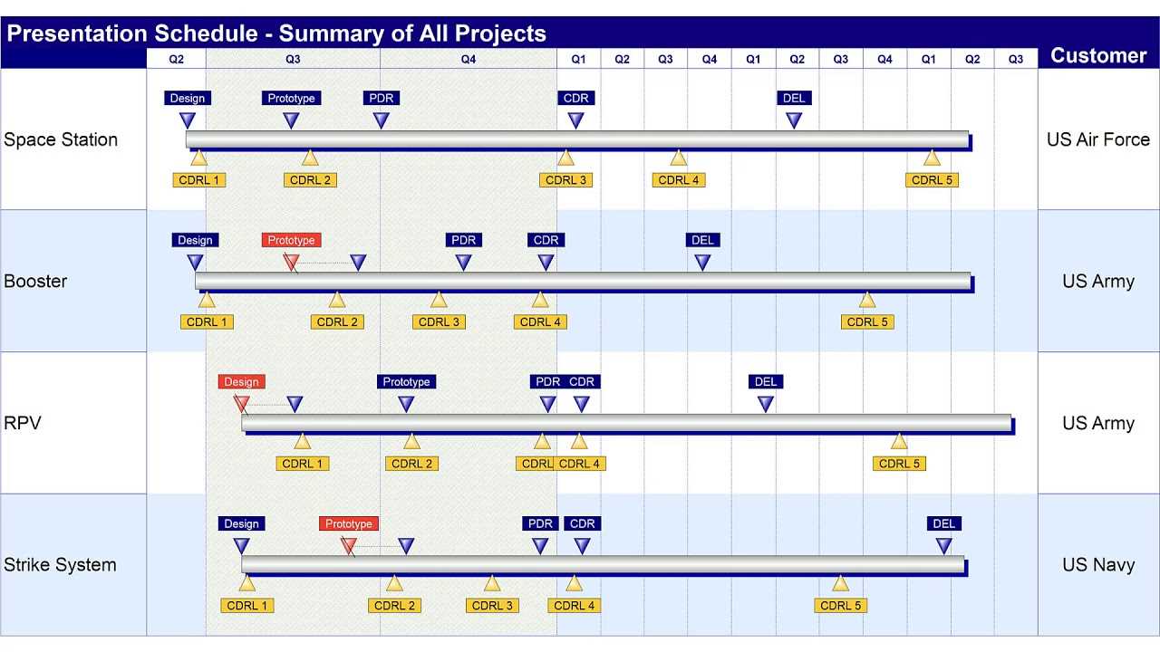 milestone-professional-datasheet