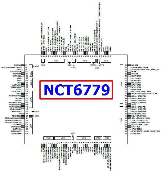 fortigate-1200d-datasheet