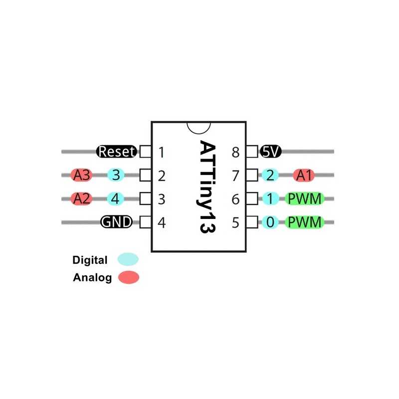 attiny11-datasheet
