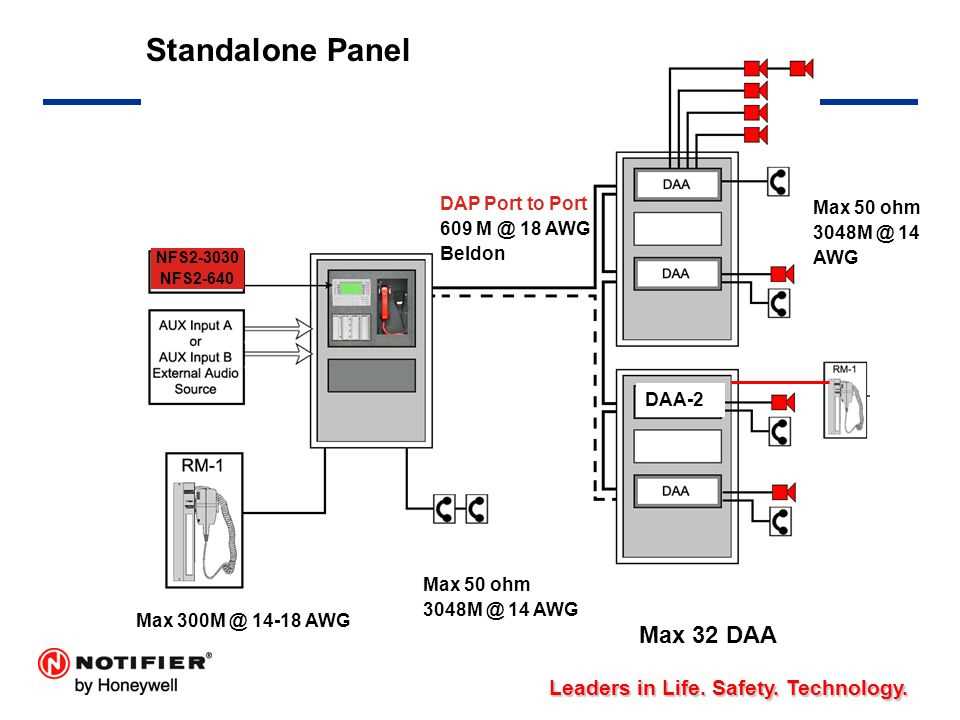 nfs2-3030-datasheet nfs2-3030-datasheet