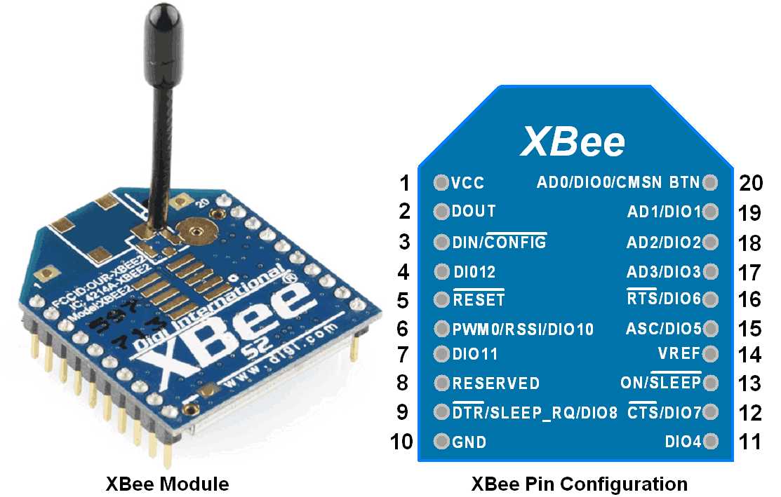 digi-xbee-s2c-datasheet