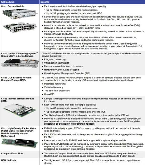 cisco-2921-datasheet-throughput cisco-2921-datasheet-throughput