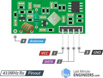 434-mhz-rf-transmitter-and-receiver-datasheet 434-mhz-rf-transmitter-and-receiver-datasheet
