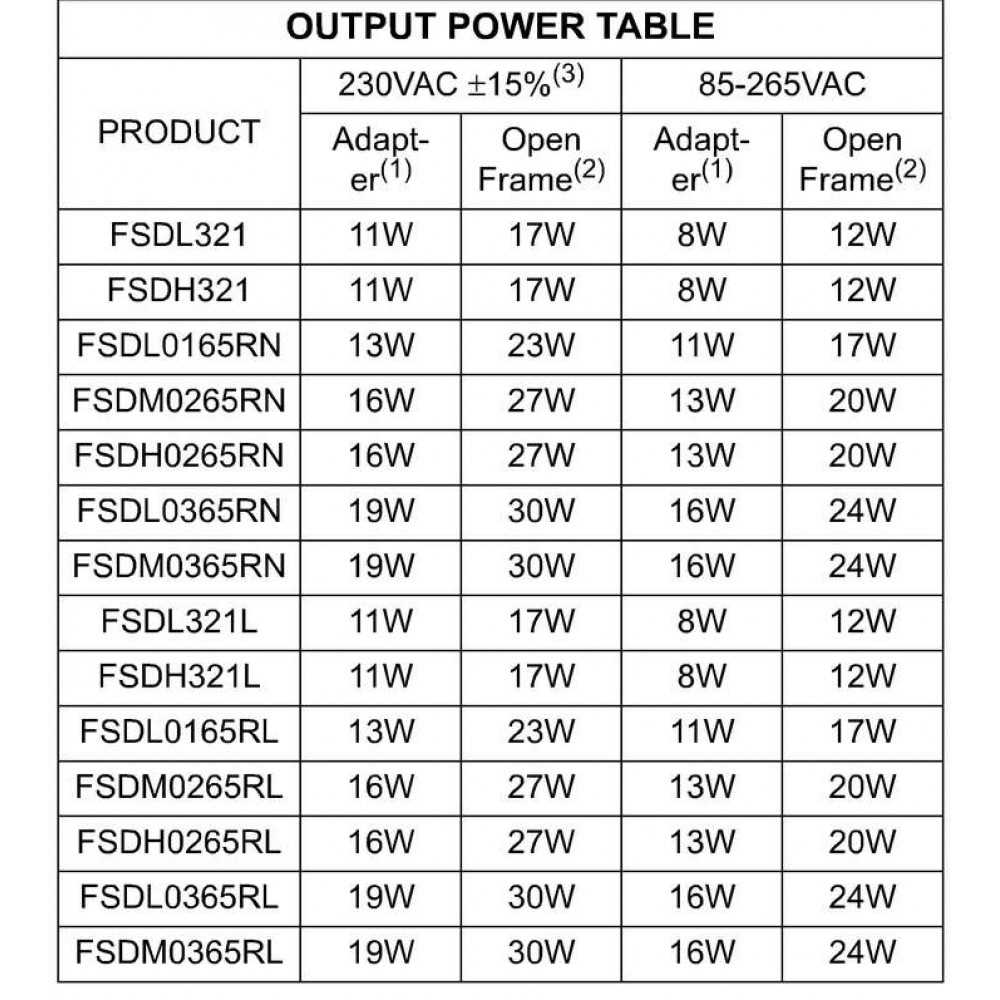 dm365-datasheet