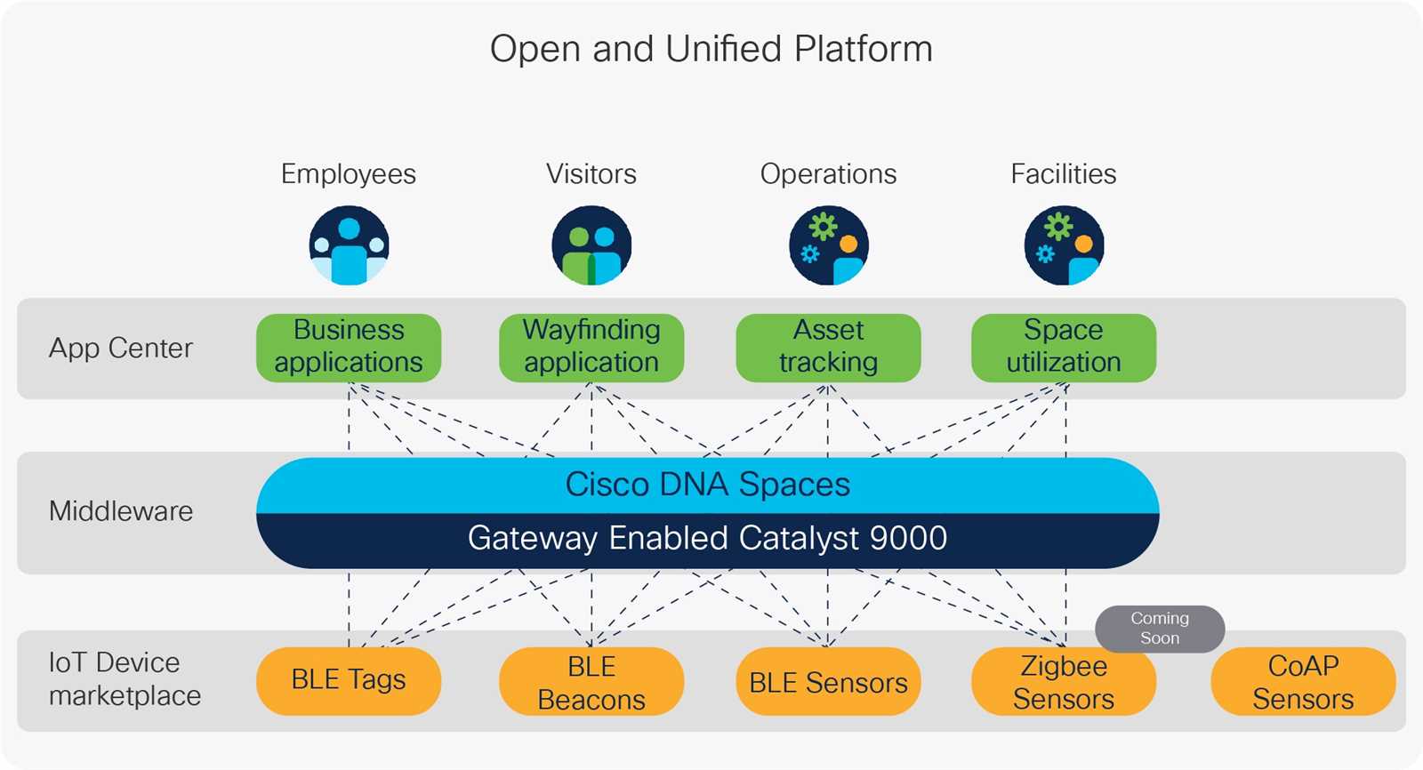 dna-spaces-datasheet