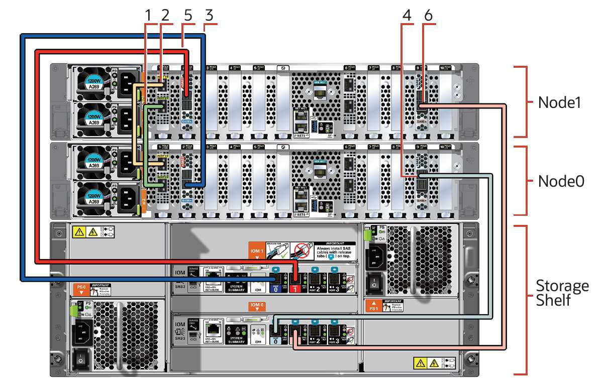 oda-x7-2-datasheet