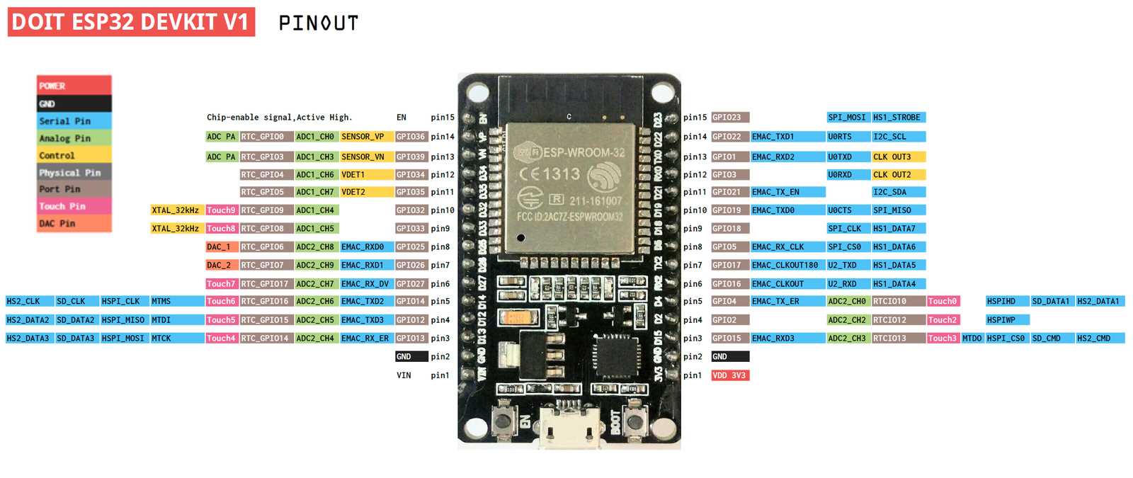 doit-esp32-devkit-v1-datasheet doit-esp32-devkit-v1-datasheet