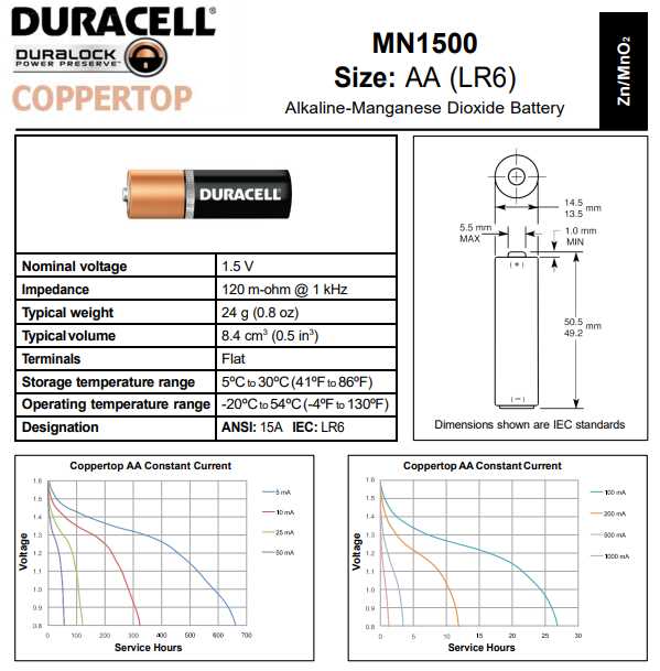 duracell-battery-datasheet duracell-battery-datasheet