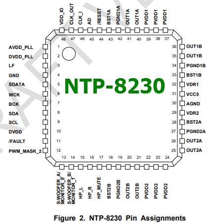 ntp7513-datasheet ntp7513-datasheet