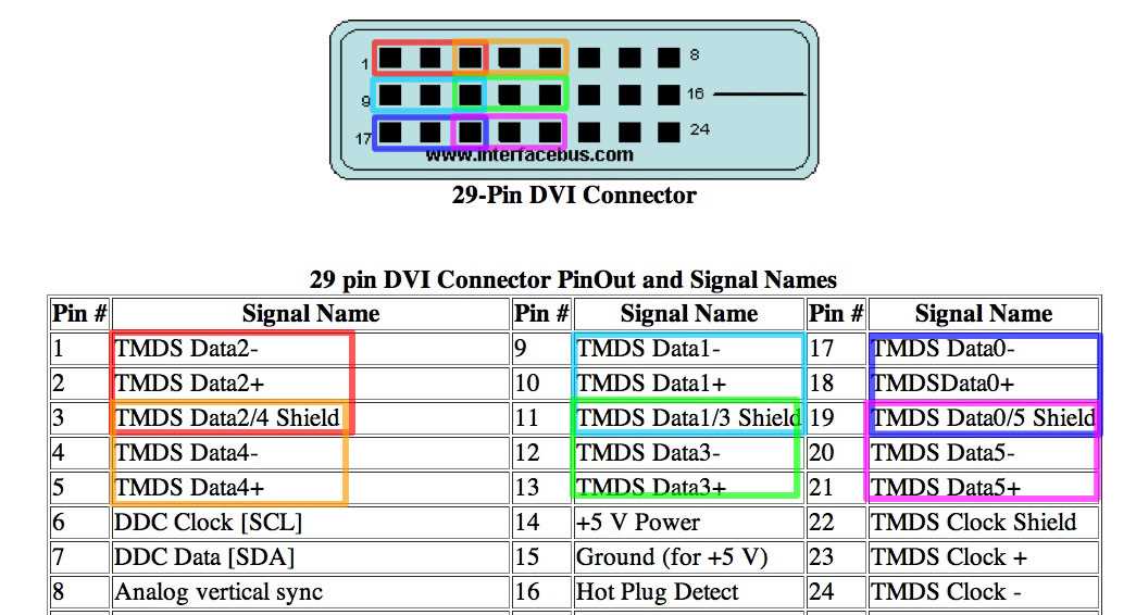 dvi-datasheet dvi-datasheet