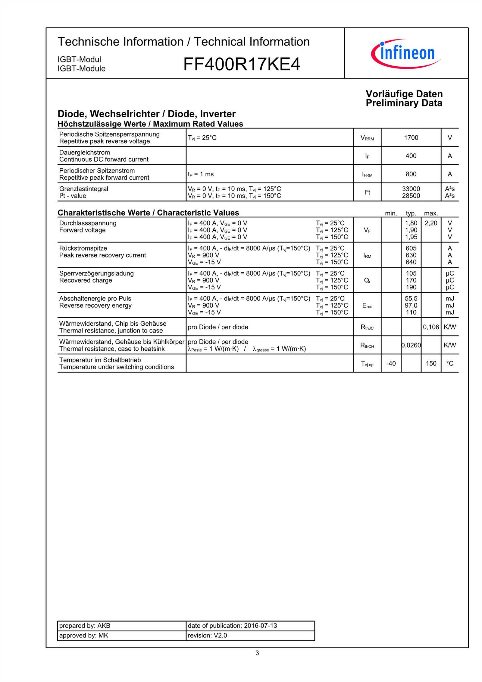 ff400r12ke3-datasheet ff400r12ke3-datasheet
