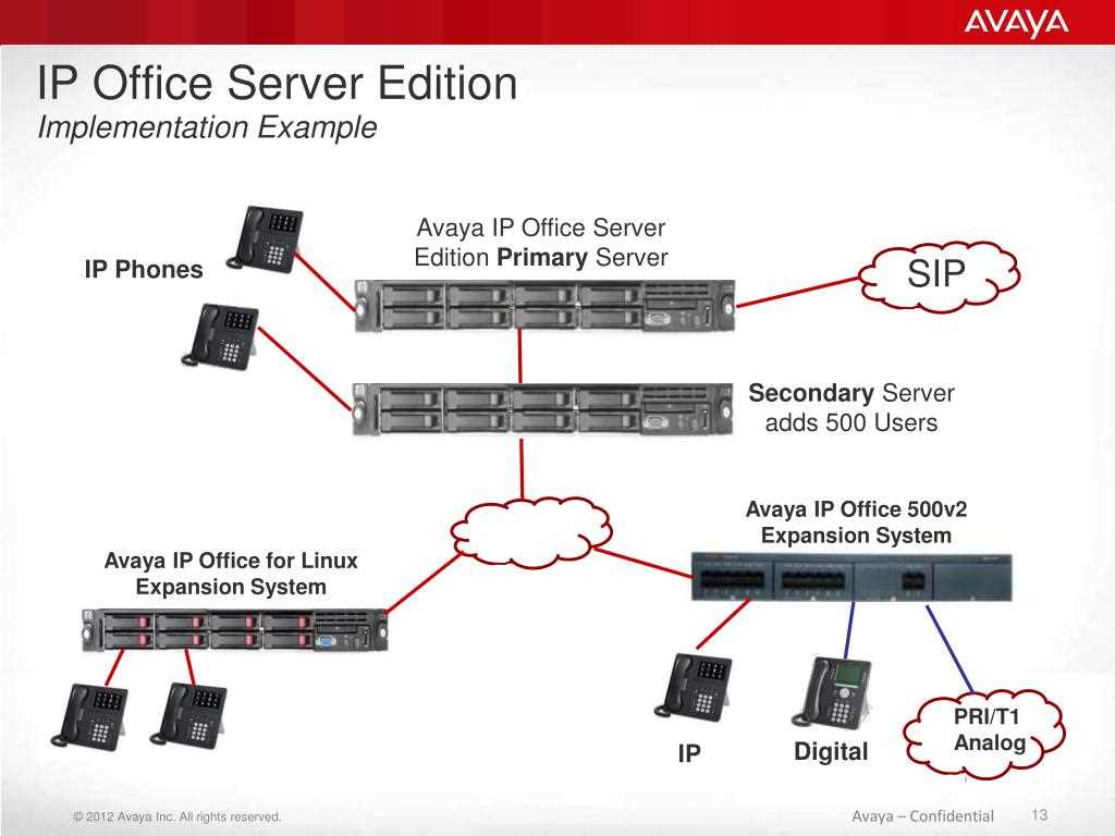 avaya-ip-office-server-edition-datasheet avaya-ip-office-server-edition-datasheet