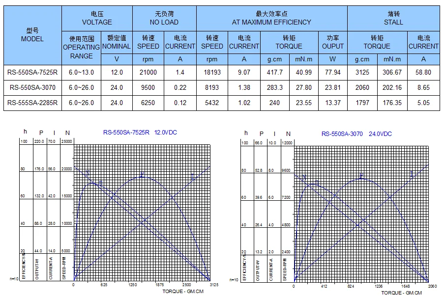 rs-550-motor-datasheet rs-550-motor-datasheet