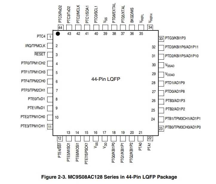 esa-c395-k9-datasheet esa-c395-k9-datasheet