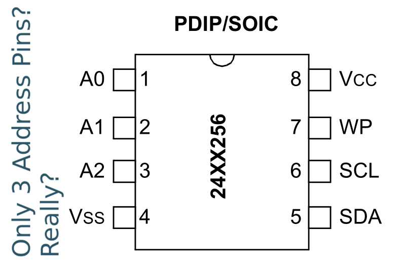 eeprom-24lc256-datasheet