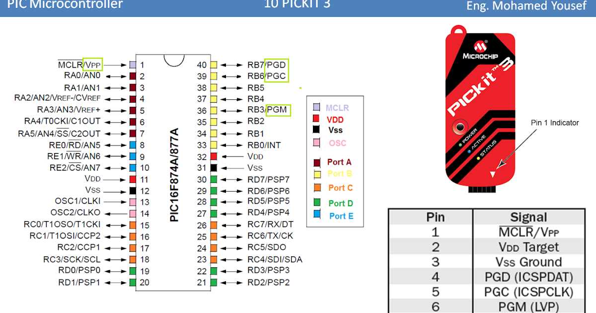 pickit-2-datasheet