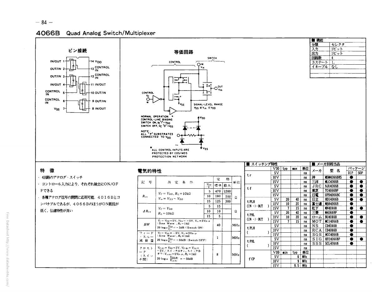 gp4066d-e-datasheet