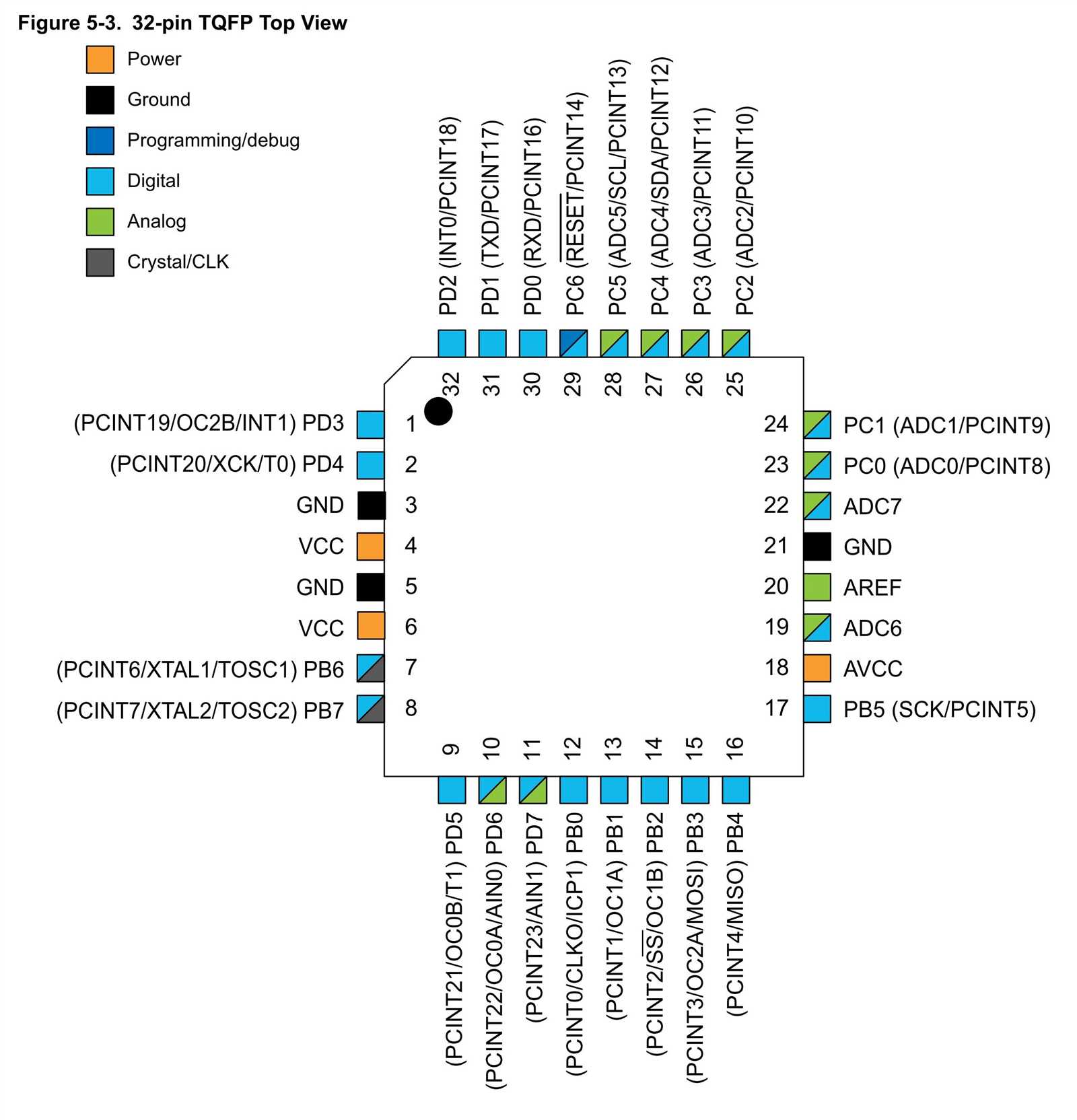 at-mega-328-datasheet