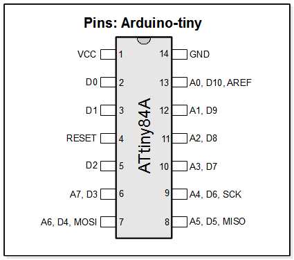 attiny461a-datasheet attiny461a-datasheet