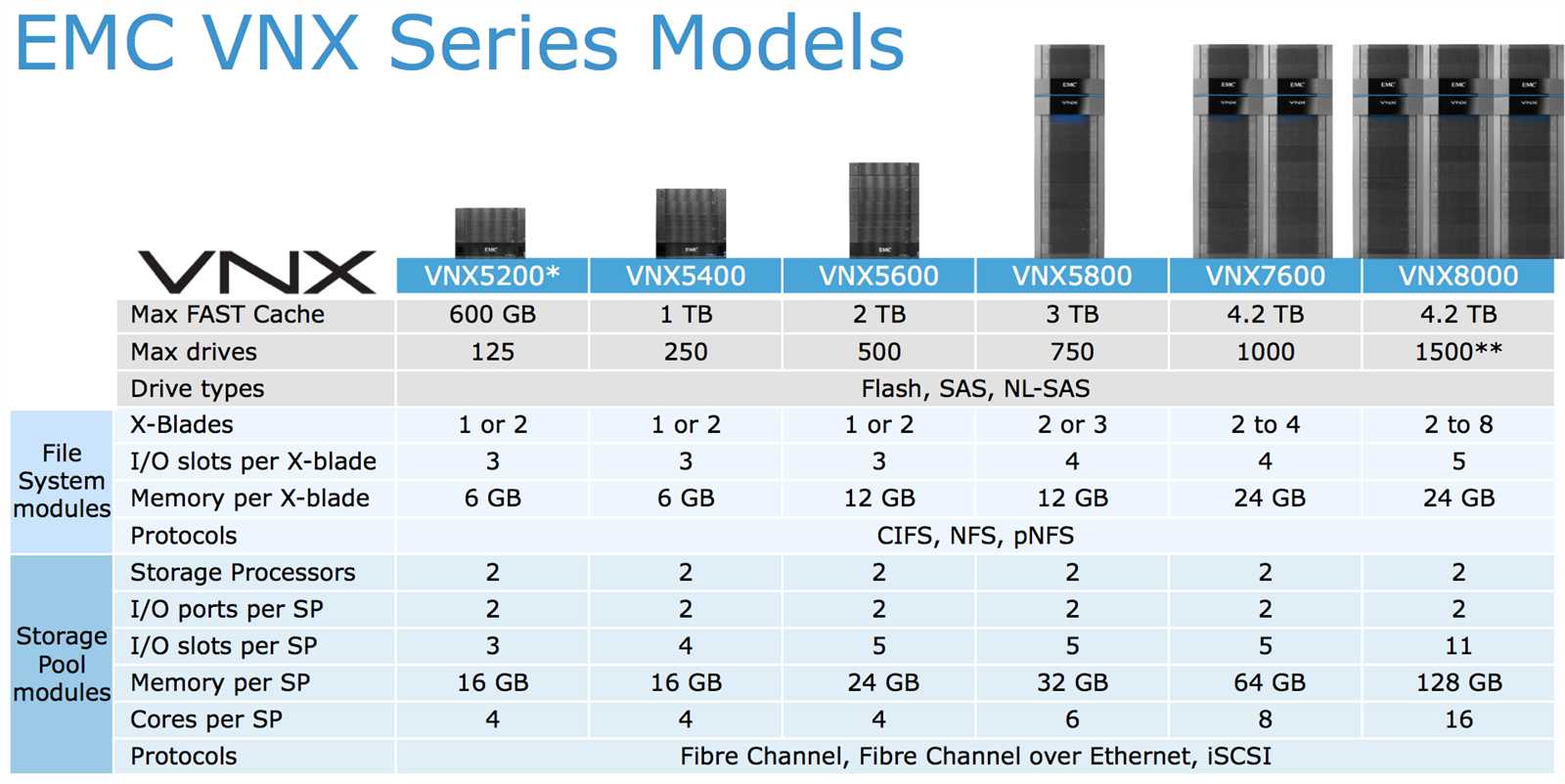 emc-vnx-5100-datasheet