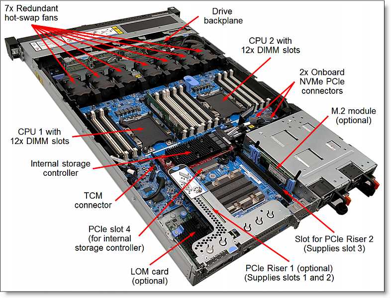 lenovo-sr630-v2-datasheet