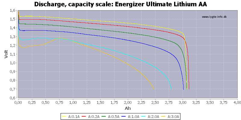 energizer-l91-datasheet energizer-l91-datasheet