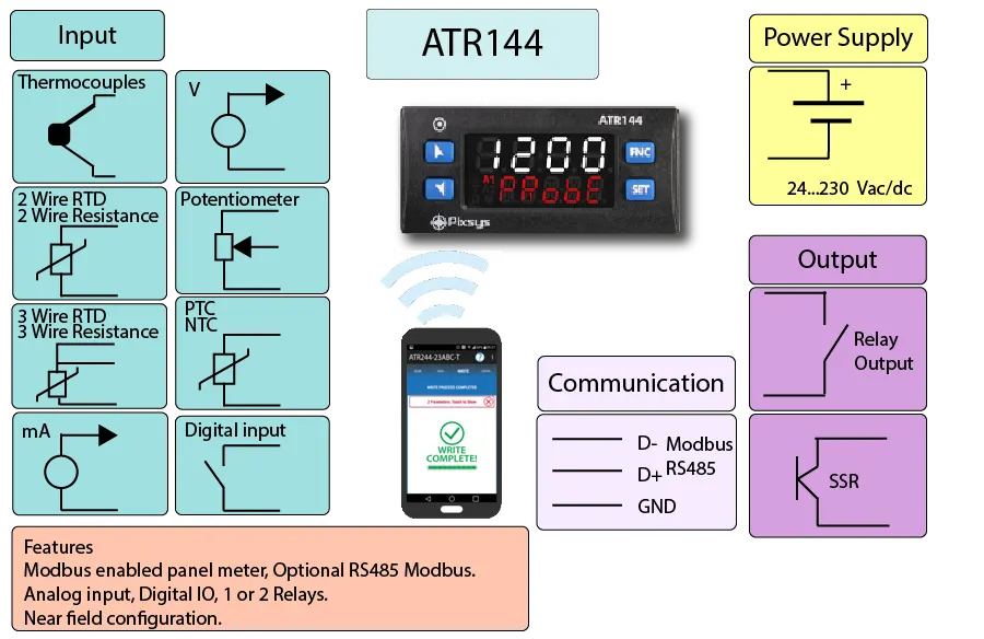 envoy-s-metered-datasheet
