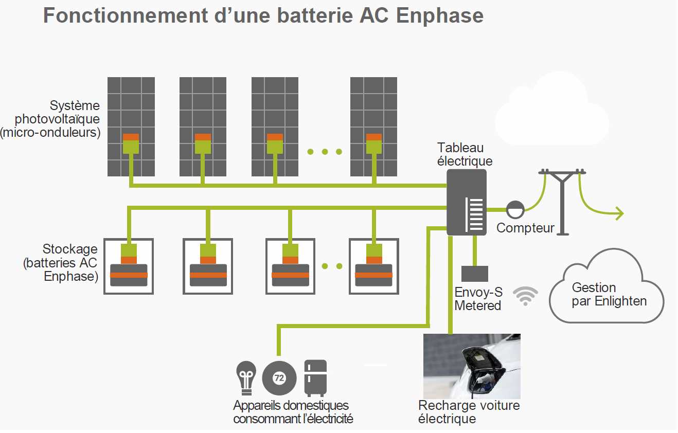 envoy-s-metered-datasheet