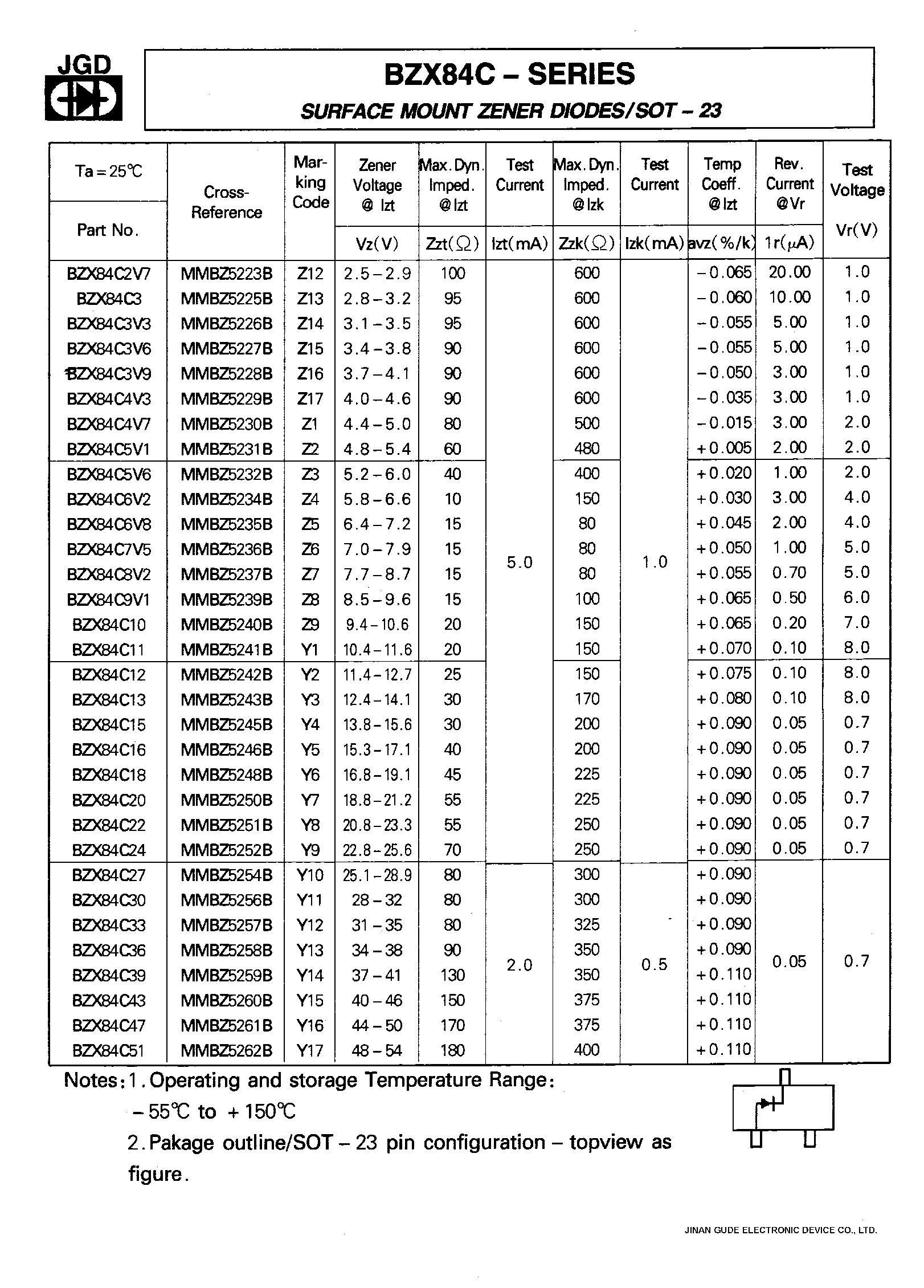 bzx84c5v1-datasheet bzx84c5v1-datasheet
